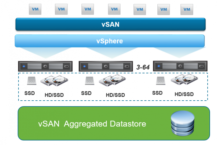 VMware Virtual SAN Guide